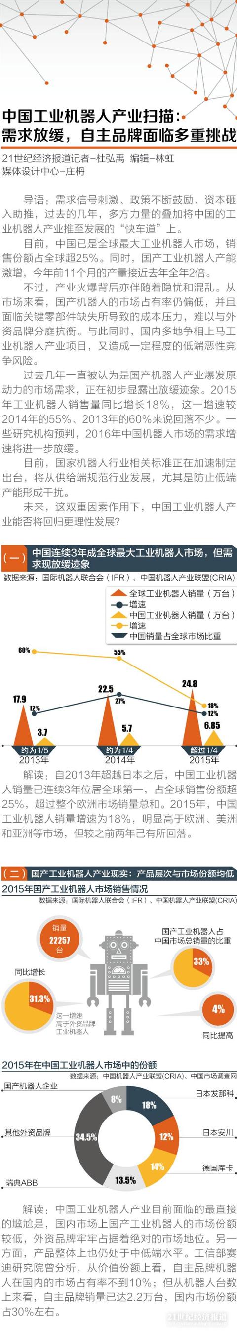 å›¾è§£ä¸­å›½ç§‘æŠ€äº§ä¸šçŽ°çŠ¶ä¸Žè¶‹åŠ¿ï¼šå·¥ä¸šæœºå™¨äººéœ€æ±‚æ”¾ç¼“