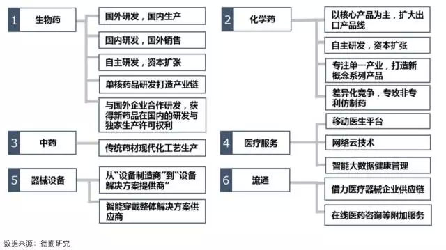 å•†åŠ¡éƒ¨æŠ¥å‘Šï¼šæ·±åº¦è§£è¯»åŒ»ç–—æœåŠ¡ä¸ŽåŒ»ç–—å™¨æ¢°çš„åˆ›æ–°æ¨¡å¼