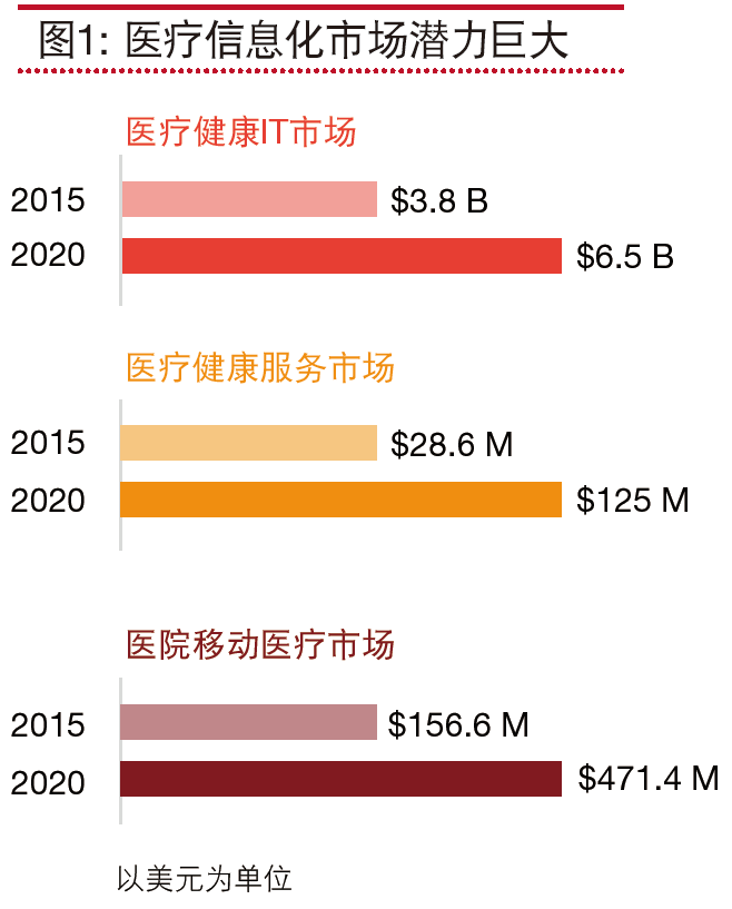 äº’è”ç½‘æ—¶ä»£ä¸‹ï¼Œ ç”µå­ç—…åŽ†è·¯åœ¨ä½•æ–¹ï¼Ÿ