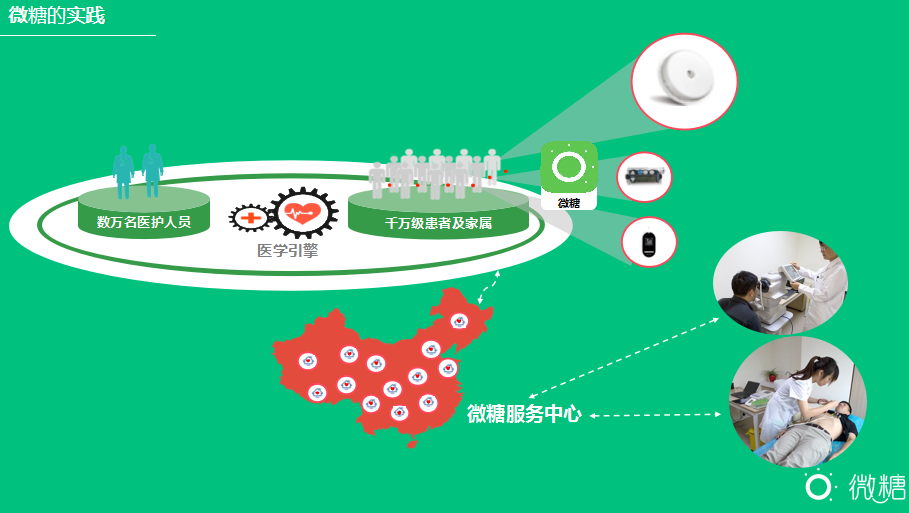 å¾®ç³–CEOå†¯ç‡•é£žæ˜¯å¦‚ä½•è·µè¡Œç³–å°¿ç—…æ•°å­—åŒ–åŒ»ç–—ï¼Ÿ