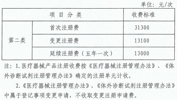 å®å¤å‘å¸ƒåŒ»ç–—å™¨æ¢°æ³¨å†Œæ”¶è´¹æ ‡å‡†ï¼Œ14çœå¸‚ä¸­æœ€ä½Žï¼