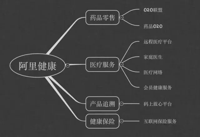 é©¬äº‘æ”¾è¨€æ‹¿ä¸‹400å®¶åŒ»é™¢ï¼Ÿä¸€æ–‡ç»†æ•°é©¬äº‘åŒ»ç–—ç‰ˆå›¾