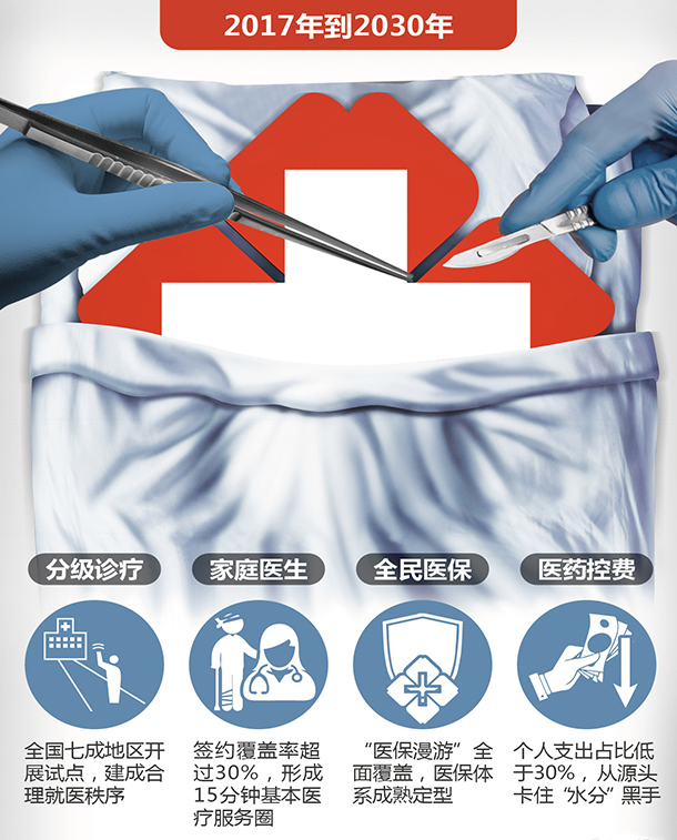 ä¸€ååŒ»ç”Ÿçš„å›žæ‰£å²ï¼šå›žæ‰£æœ€å¤šé‚£æœˆæœ‰4ä¸‡å…ƒ
