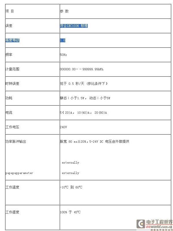 ä½ŽåŽ‹ç”µåŠ›çº¿è½½æ³¢æŠ„è¡¨ç³»ç»ŸåŠŸèƒ½ç‰¹å¾è§£æž