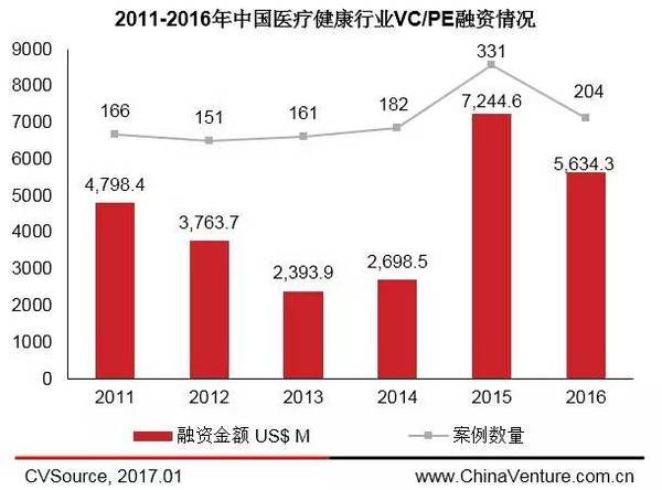 2017å¹´åŒ»ç–—è¡Œä¸šæ”¿ç­–æŒç»­åˆ©å¥½