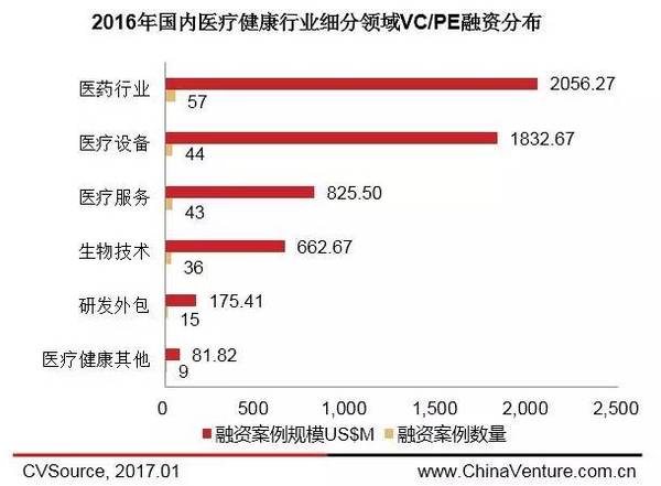 2017å¹´åŒ»ç–—è¡Œä¸šæ”¿ç­–æŒç»­åˆ©å¥½