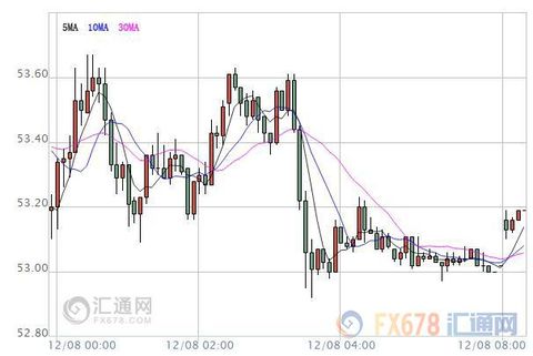 [At the beginning of the crude oil market] The US dollar index temporarily fell back overnight, and the oil price rebounded slightly.