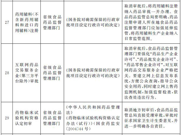 ã€é‡ç£…ã€‘å›½åŠ¡é™¢å–æ¶ˆäº’è”ç½‘è¯å“äº¤æ˜“å®¡æ‰¹èµ„è´¨