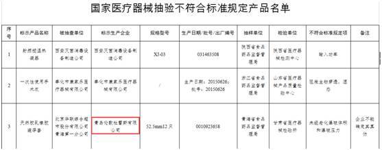 æœè•¾æ–¯è¢«æ›è´¨é‡é—®é¢˜ï¼šçˆ†ç ´åŽ‹åŠ›ä¸åˆæ ¼