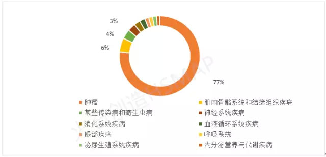 ä¸€æ–‡è¯»æ‡‚2016æ¶²ä½“æ´»æ£€å¸‚åœºç›¸å…³æ”¿ç­–