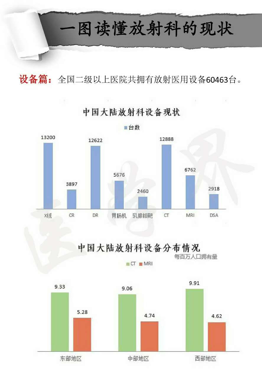 ä¸€å›¾å¸¦ä½ è¯»æ‡‚ä¸­å›½æ”¾å°„ç§‘è®¾å¤‡çš„çŽ°çŠ¶