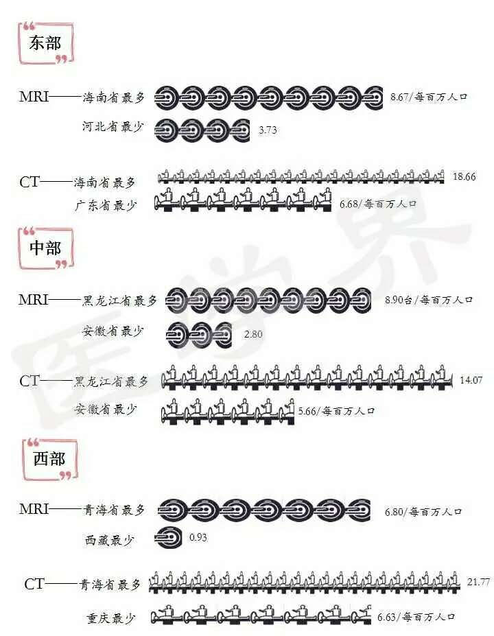 ä¸€å›¾å¸¦ä½ è¯»æ‡‚ä¸­å›½æ”¾å°„ç§‘è®¾å¤‡çš„çŽ°çŠ¶