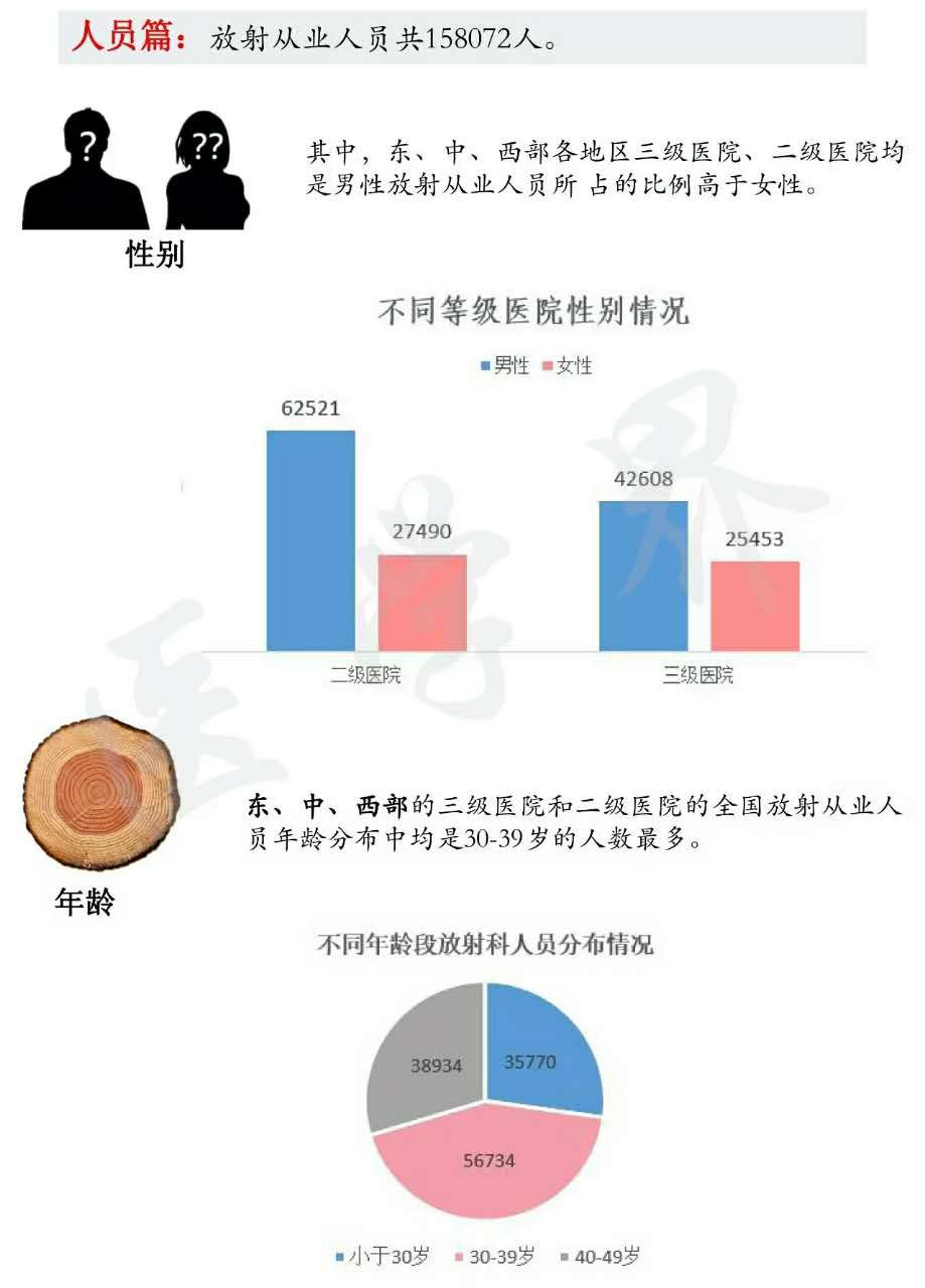 ä¸€å›¾å¸¦ä½ è¯»æ‡‚ä¸­å›½æ”¾å°„ç§‘è®¾å¤‡çš„çŽ°çŠ¶