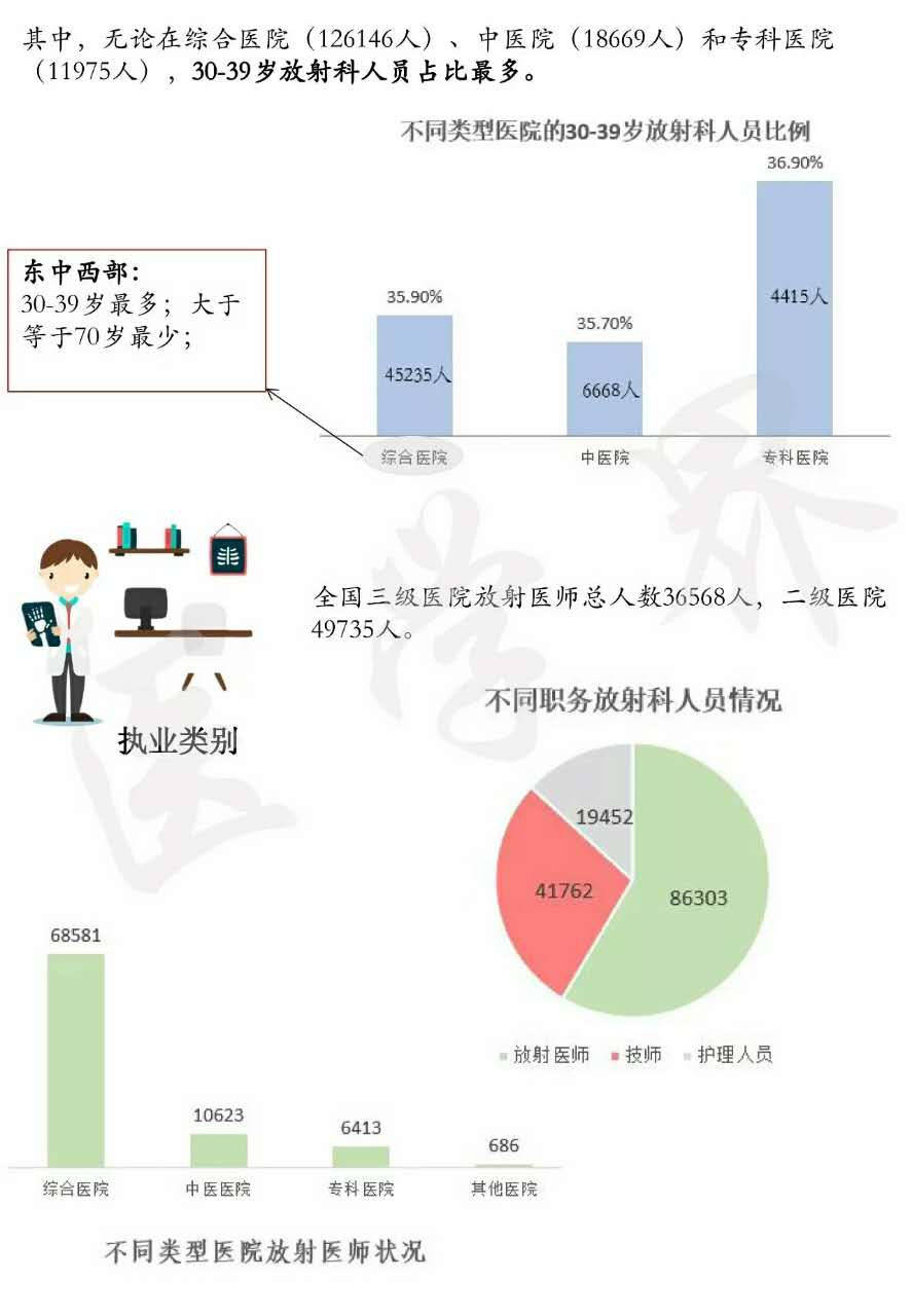 ä¸€å›¾å¸¦ä½ è¯»æ‡‚ä¸­å›½æ”¾å°„ç§‘è®¾å¤‡çš„çŽ°çŠ¶