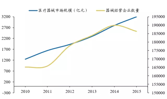 è§£æžåŒ»ç–—å™¨æ¢°æ¸ é“ä¸‰å¤§å˜é©