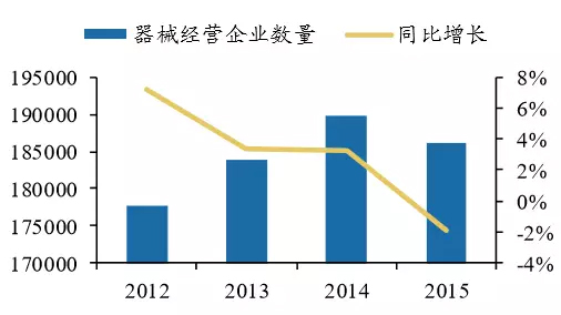 è§£æžåŒ»ç–—å™¨æ¢°æ¸ é“ä¸‰å¤§å˜é©