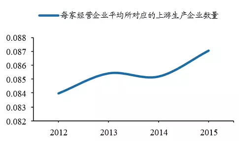 è§£æžåŒ»ç–—å™¨æ¢°æ¸ é“ä¸‰å¤§å˜é©