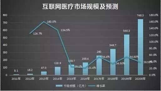 äº’è”ç½‘åŒ»ç–—è¡Œä¸šå‘å±•ç ”ç©¶æŠ¥å‘Š