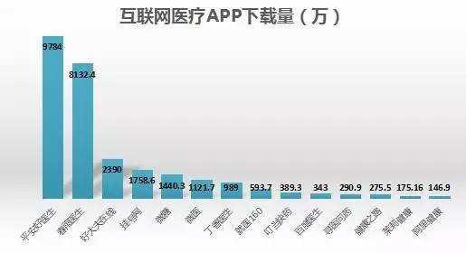 äº’è”ç½‘åŒ»ç–—è¡Œä¸šå‘å±•ç ”ç©¶æŠ¥å‘Š