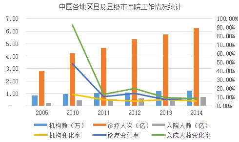 åŽ¿çº§åŒ»ç–—å¥åº·ä½“ç³»å¦‚ä½•è·Ÿä¸Šä¸€çº¿åŸŽå¸‚ï¼Ÿ