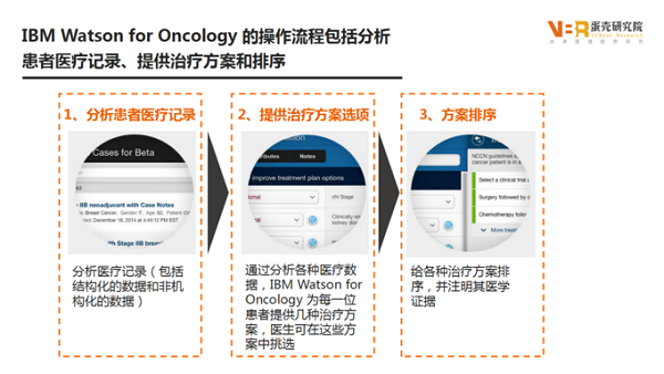 ç»†çœ‹IBM Watsonåœ¨ä¹å¤§åŒ»ç–—é¢†åŸŸä¸­çš„å¸ƒå±€çªç ´