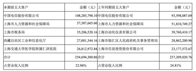 ä¸‡è¾¾ä¿¡æ¯èƒ½å¦æ‰¿æ½åŸŽå¸‚çš„åŒ»ç–—ä¿¡æ¯åŒ–ï¼Ÿ