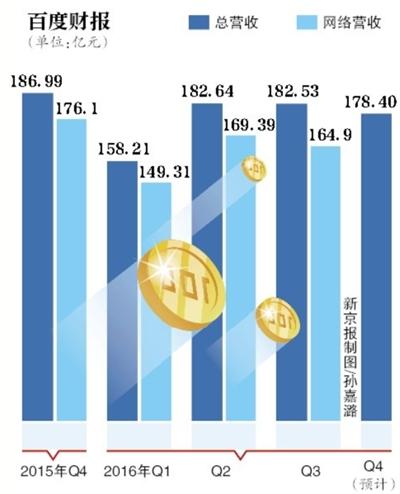 ç™¾åº¦è£æ’¤åŒ»ç–—äº‹ä¸šéƒ¨ï¼šæƒ³åšä¸­å›½çš„Wastonï¼Ÿ