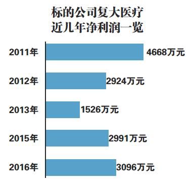 ä¸­äº¬ç”µå­7.9äº¿å…ƒè·¨ç•Œå¥åº·åŒ»ç–—ï¼šæ”¶è´­èµ„äº§èµ„è´¨å­˜ç–‘