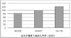 AIåˆ‡å…¥åŒ»ç–—é¢†åŸŸï¼šè¾…åŠ©è¯Šç–—ä¼˜åŠ¿å‡¸æ˜¾