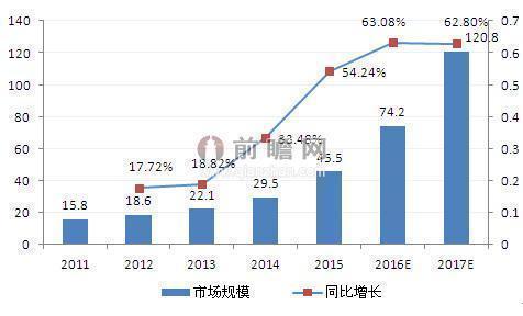 èµ„æœ¬å¯’å†¬ä¸æœŸè€Œè‡³ï¼šç§»åŠ¨åŒ»ç–—æ­£ç¡®æ‰“å¼€æ–¹å¼åœ¨å“ªï¼Ÿ