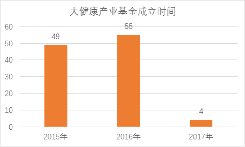 å…¨ç›˜è§£æž108å®¶å¤§å¥åº·ä¸Šå¸‚å…¬å¸1682äº¿æ€»è§„æ¨¡åŸºé‡‘