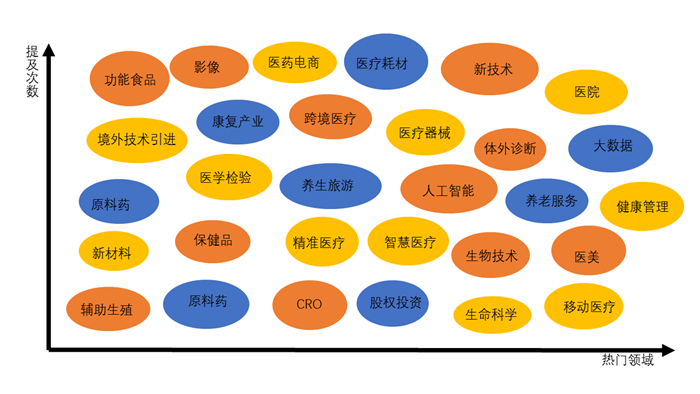 å…¨ç›˜è§£æž108å®¶å¤§å¥åº·ä¸Šå¸‚å…¬å¸1682äº¿æ€»è§„æ¨¡åŸºé‡‘