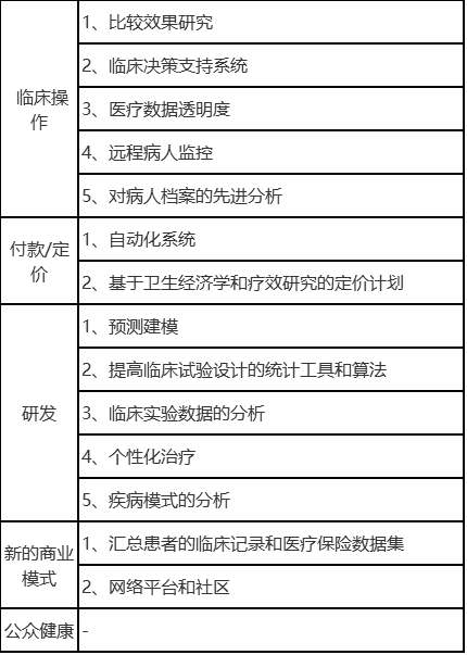 åŒ»ç–—äººå·¥æ™ºèƒ½å’Œå¤§æ•°æ®ä¸€ç‚¹ä¹Ÿä¸é è°±