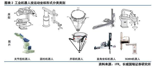 ç§’æ‡‚ï¼šå·¥ä¸šæœºå™¨äººäº§ä¸šé“¾æœ‰å“ªäº›ç³»ç»Ÿæž„æˆï¼Ÿ