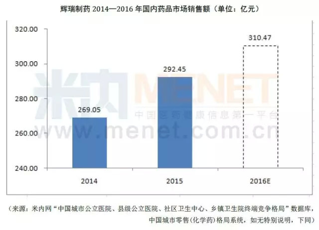 è¾‰ç‘žæŒ½æ•‘ä¸šç»©ï¼šåæ‹¥8ä¸ªç ´10äº¿ç¾Žå…ƒç•…é”€å“ç§