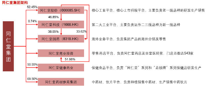 ç™¾å¹´ä¸­è¯å·¨å¤´èƒ½å¦å½»åº•èžå…¥äº’è”ç½‘ï¼Ÿ