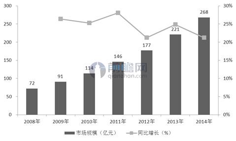 æ™ºæ…§åŒ»ç–—æ­¥å…¥å¯åŠ¨æœŸï¼šåŒ»ç–—ä¿¡æ¯åŒ–æŽ¨è¿›éœ€æé€Ÿ