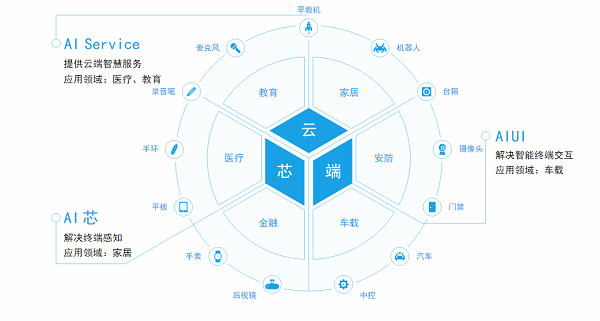 äº‘çŸ¥å£°æ™ºèƒ½åŒ»ç–—è¯­éŸ³å½•å…¥ç³»ç»Ÿå‡†ç¡®çŽ‡è¾¾95%