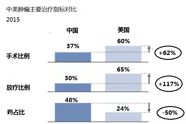 æ”¾å°„æ€§ç–—æ³•è¶‹åŠ¿æŠ¥å‘Šï¼šä»¥è´¨é‡æŠŠæŽ§ä¸ºé‡å¿ƒçš„ä¸ƒå¤§å•†æœº