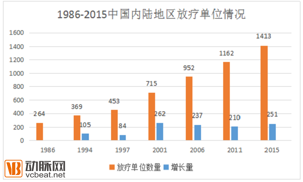 æ”¾å°„æ€§ç–—æ³•è¶‹åŠ¿æŠ¥å‘Šï¼šä»¥è´¨é‡æŠŠæŽ§ä¸ºé‡å¿ƒçš„ä¸ƒå¤§å•†æœº