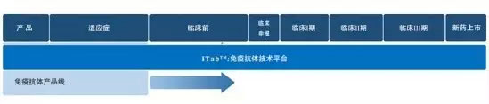 ç»†è¯´å›½å¤–ä¼ä¸šåœ¨åŒç‰¹å¼‚æ€§æŠ—ä½“çš„åˆ›æ–°ä¹‹è·¯