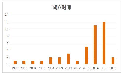 æ•°æ®åº“æ˜¯åŸºç¡€ï¼š42å®¶åŸºå› æ£€æµ‹ä¼ä¸šå¦‚ä½•åº”å¯¹ï¼Ÿ