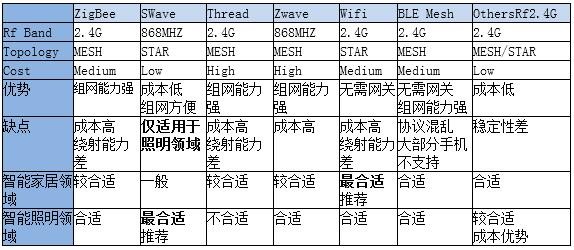 LEDç¯å…·æ•£çƒ­å»ºæ¨¡ä»¿çœŸå…³é”®é—®é¢˜ç ”ç©¶