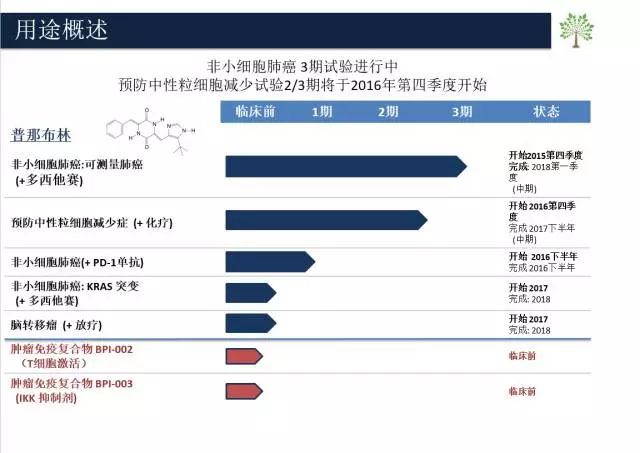 ä¸‡æ˜¥è¯ä¸šæˆä¸ºä»Šå¹´é¦–å®¶ç¾Žè‚¡IPOçš„ç”Ÿç‰©åŒ»ç–—å…¬å¸