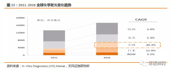 è§£è¯»ç½—æ°ã€é›…åŸ¹ã€è¥¿é—¨å­ç­‰IVDå·¨å¤´çš„æ²§æµ·æ¡‘ç”°