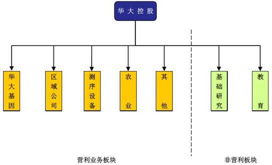 åŽå¤§åŸºå› æ›´æ–°IPOæ‹›è‚¡ä¹¦ï¼š2016å¹´è¥æ”¶17.11äº¿å…ƒ