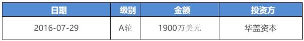 ç›˜ç‚¹å¤§å¥åº·äº§ä¸šä¸­çš„åŒ»ç–—ç‹¬è§’å…½ä¼ä¸š