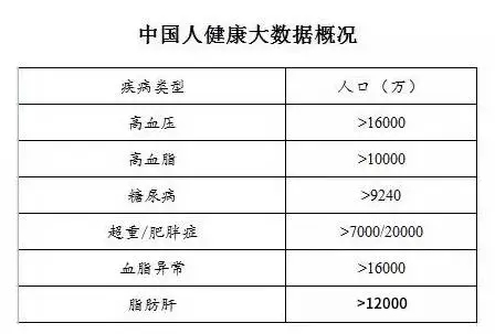 2020å¹´å¥åº·åŒ»ç–—é¢„æµ‹æŠ¥å‘Šé‡ç£…å‡ºç‚‰