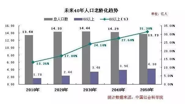 2020å¹´å¥åº·åŒ»ç–—é¢„æµ‹æŠ¥å‘Šé‡ç£…å‡ºç‚‰