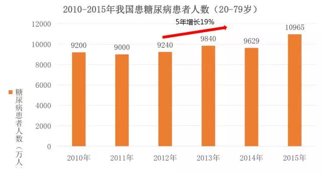 ã€ç›˜ç‚¹ã€‘ç³–å°¿ç—…POCTå¸‚åœºåŠå…¨çƒåˆ›æ–°å…¬å¸